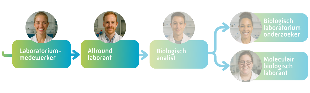 Laboratoriummedewerker